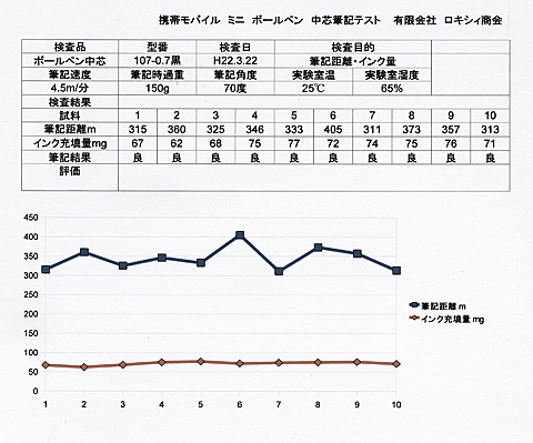 Ｒ－１００ミニ　筆記テスト報告